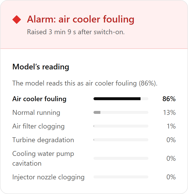 The model's reading: alarm for air cooler fouling, with the probability of each of six engine states.