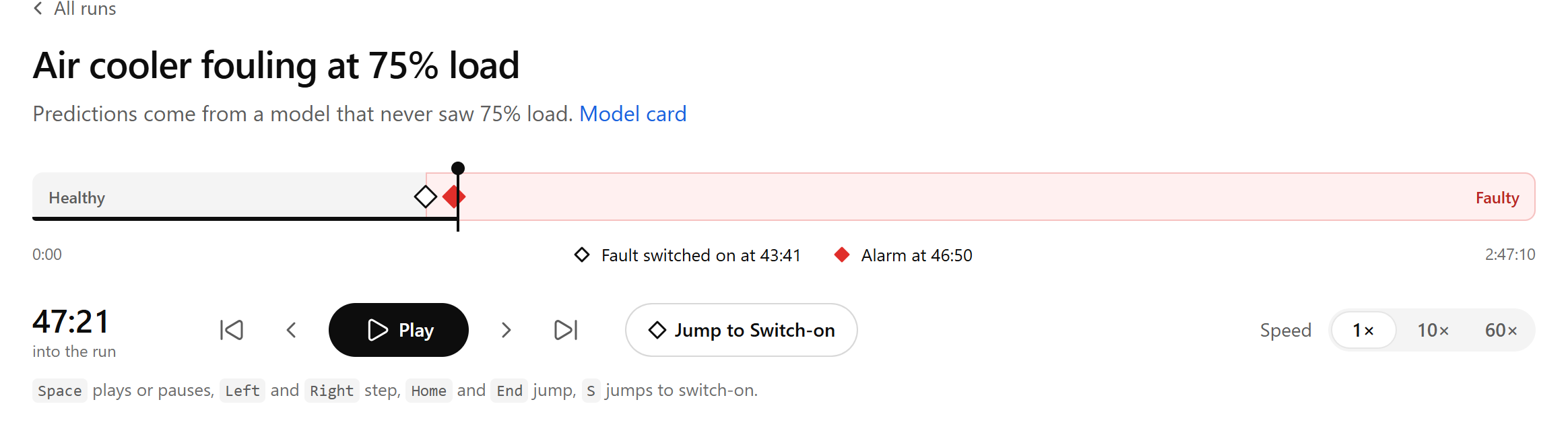A replay timeline: healthy running, the fault switching on at 43:41, and the alarm at 46:50.